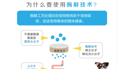 生產(chǎn)寵物誘食劑，配方中的雞肉與雞肝是同時(shí)水解嗎